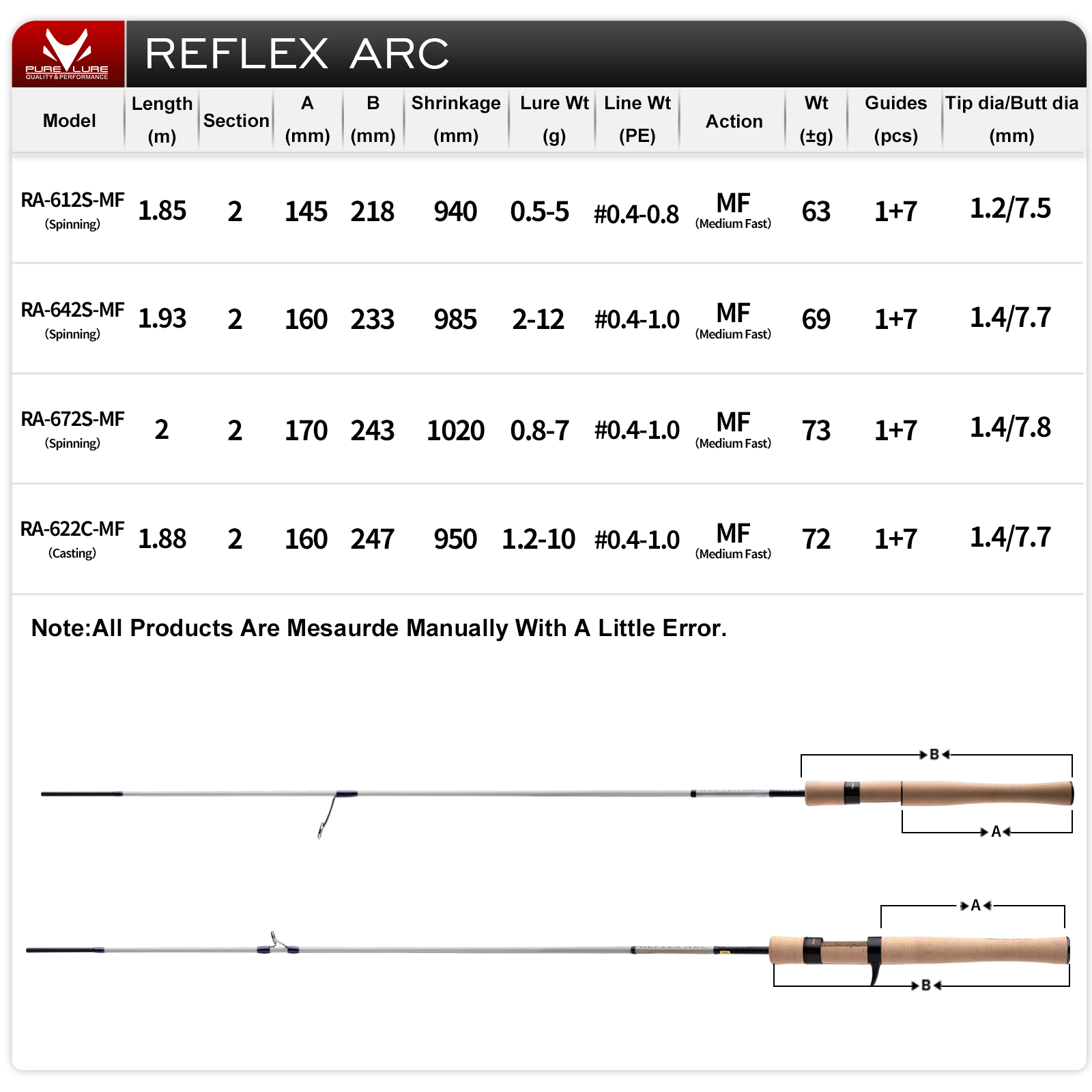 PURELURE REFLEX ARC Flick Cast - Kastking Reel Zephyr review and price
