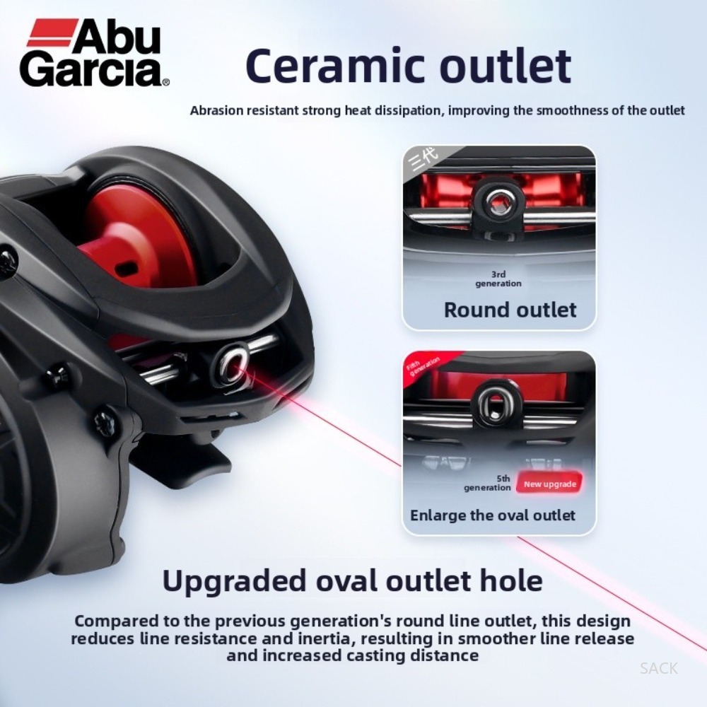 Abu Garcia BMAX SX Baitcasting - Abu Garcia Reel Max review and price
