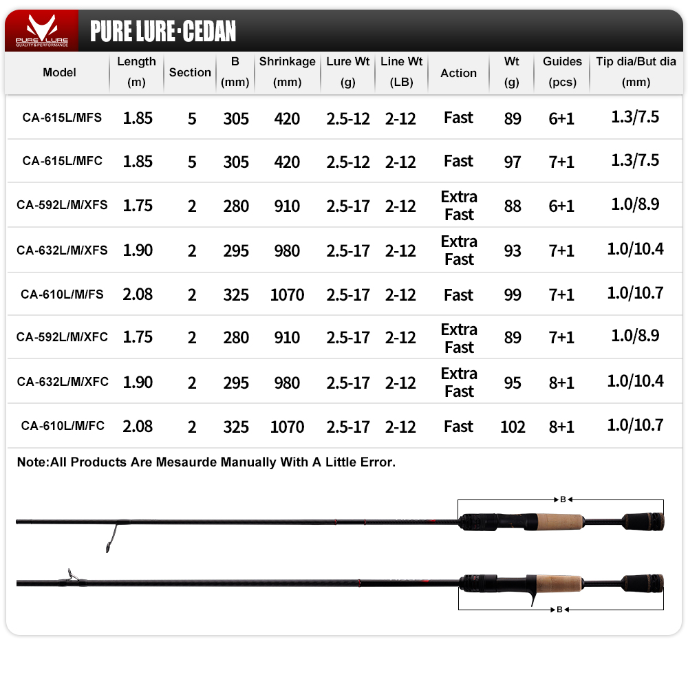PURELURE NEW CEDAN Solid Tip B - Kastking Reel Zephyr review and price
