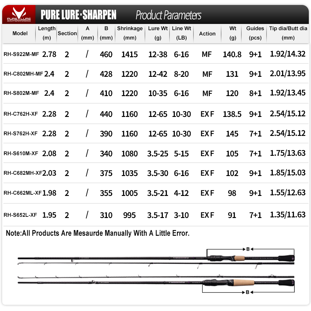 PURELURE SHARPEN Soft Lure Lon - Kastking Reel Zephyr review and price