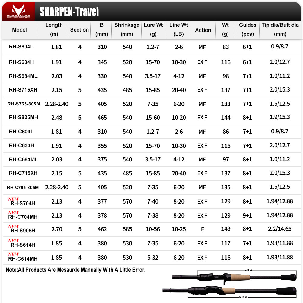 PURELURE SHARPEN Soft Lure Lon - Kastking Reel Zephyr review and price
