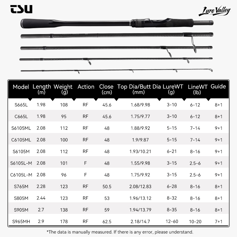 TSURINOYA LURE VALLEY Travel R - Kastking Reel Zephyr review and price