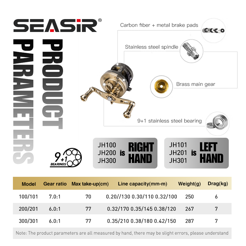 SEASIR JH All METAL Drum Baitc - Abu Garcia Reel Max review and price