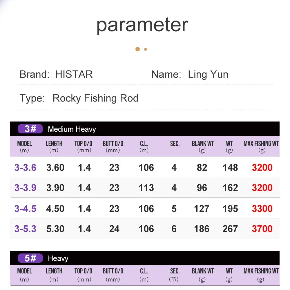 HASIDA Ling Yun Fishing Rod 40 - Kastking Reel Zephyr review and price