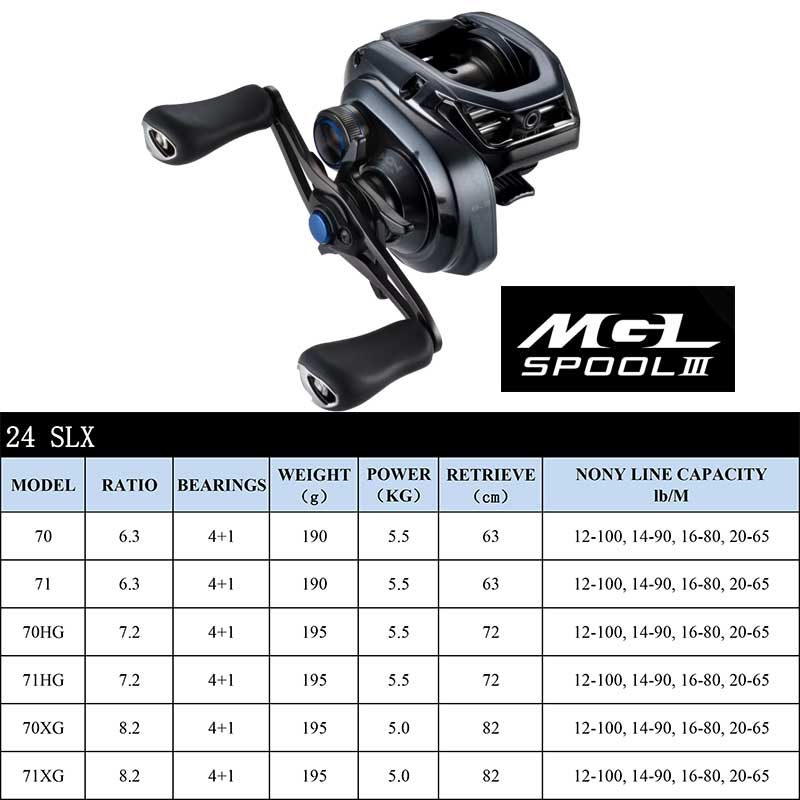 SHIMANO Baitcasting Reel SLX D - Abu Garcia Reel Max review and price