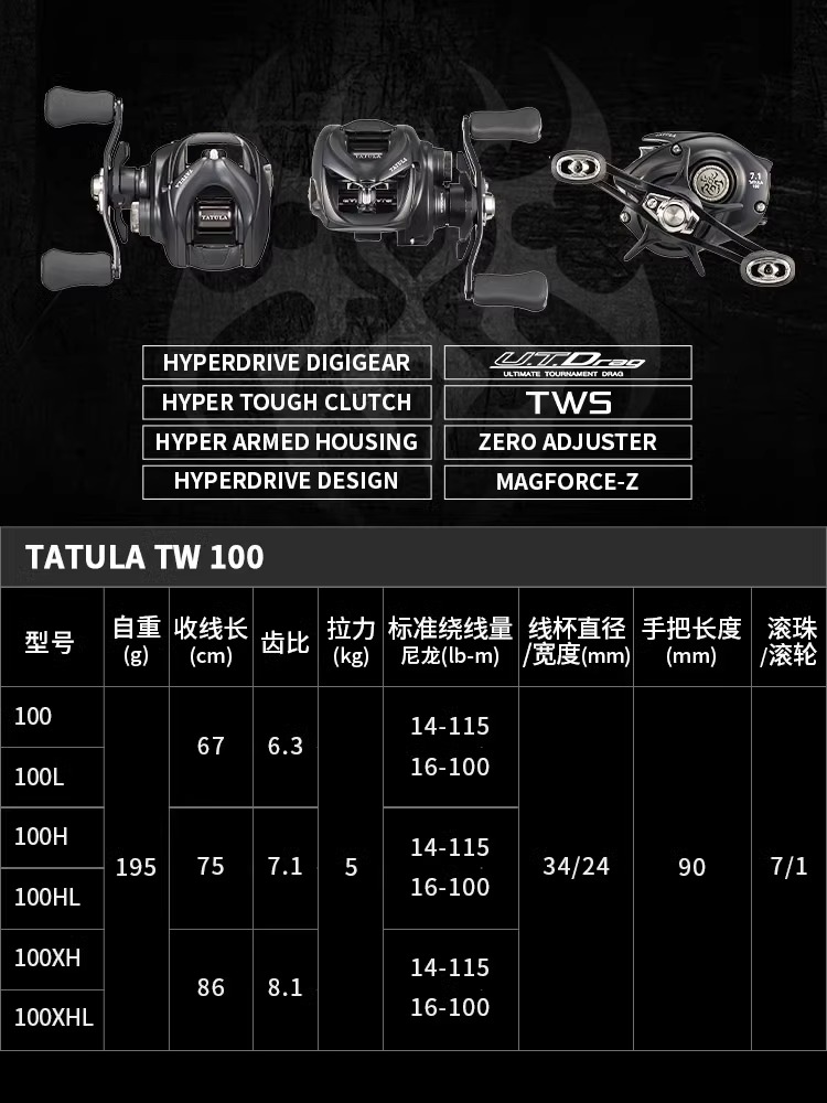 NEW DAIWA TATULA TW100 Fishing - Abu Garcia Reel Max review and price
