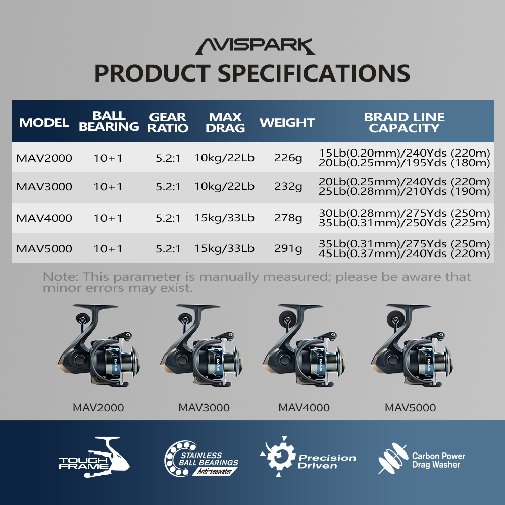 Soloking AVISPARK Spinning Fis - Daiwa Reel Bg review and price