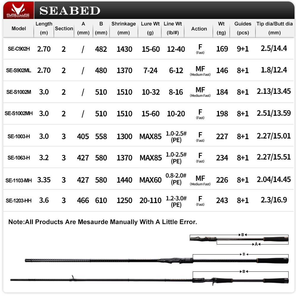 PURELURE SEABED 12FT 3.0m 3.3m - Kastking Reel Zephyr review and price