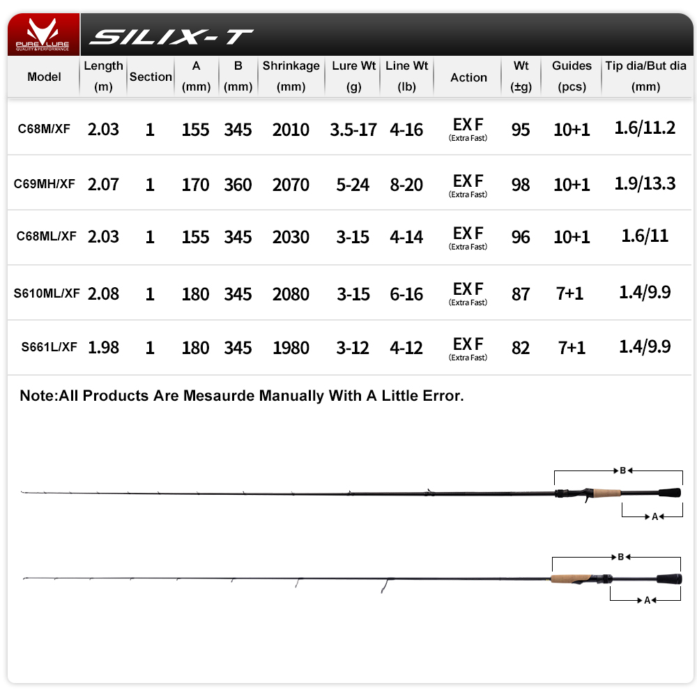 PURELURE SILIX-T 1-Piece Rod F - Kastking Reel Zephyr review and price