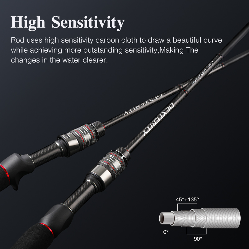 TSURINOYA  High Sensitivity Fi - Kastking Reel Zephyr review and price
