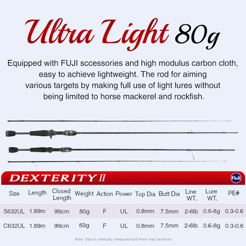 TSURINOYA  High Sensitivity Fi - Kastking Reel Zephyr review and price