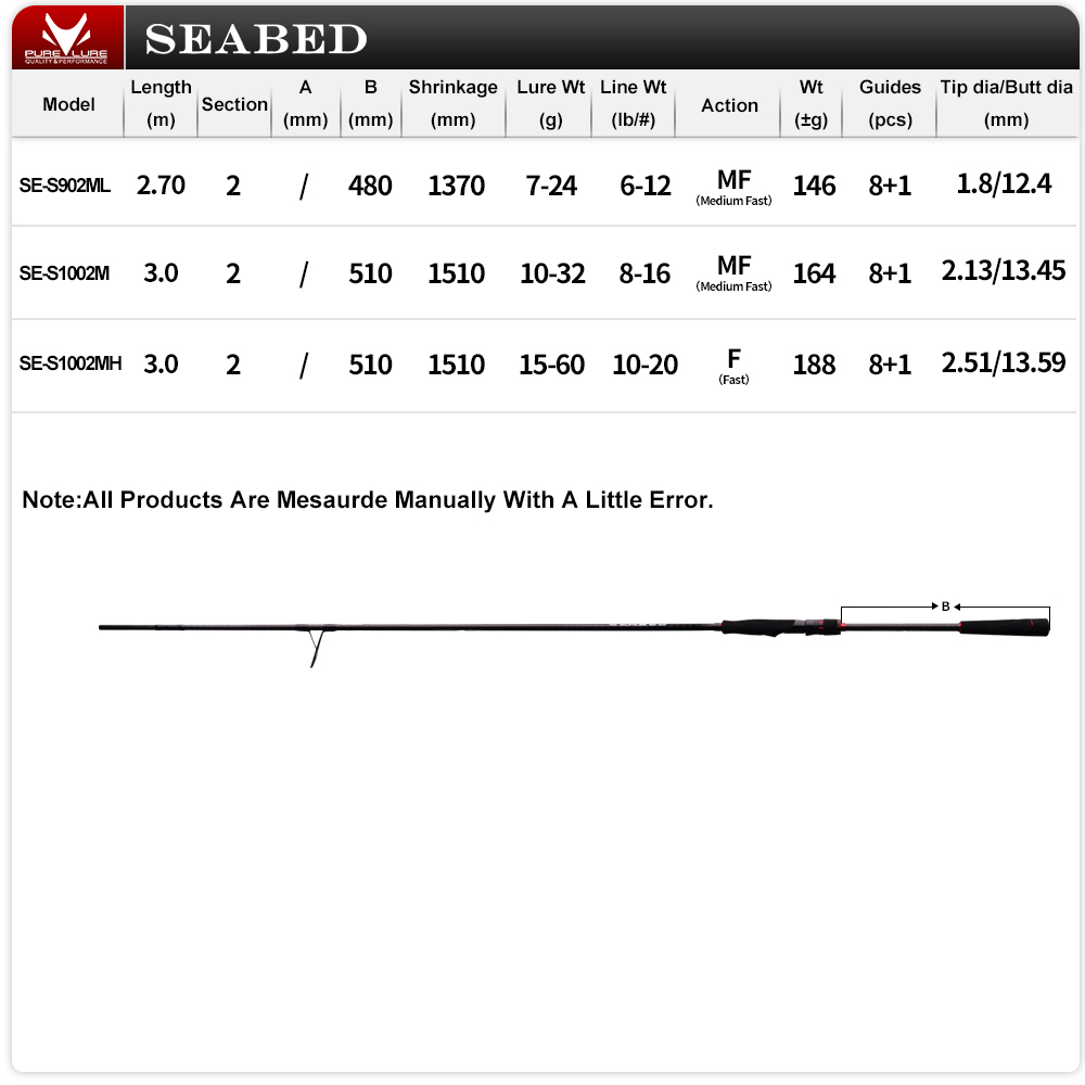 PURELURE 9FT 10FT M MH Spinnin - Kastking Reel Zephyr review and price